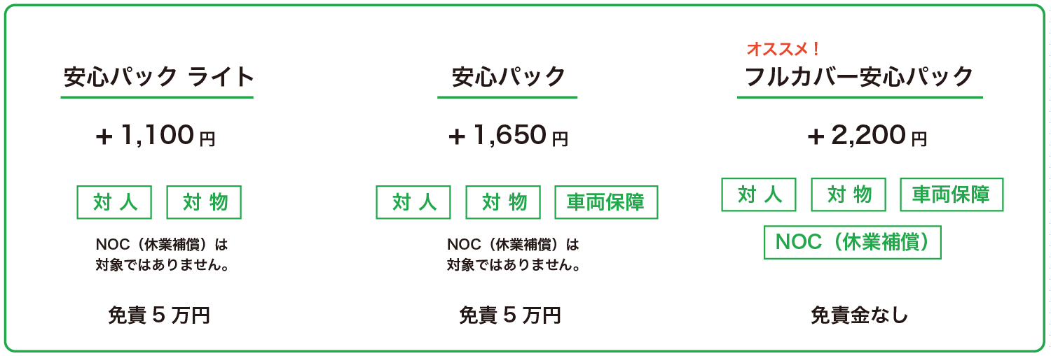 【公式】24時間受付の非対面レンタカー博多駅や福岡空港の近くで借りれるレンタカー「ロマカレンタカー」の補償プラン