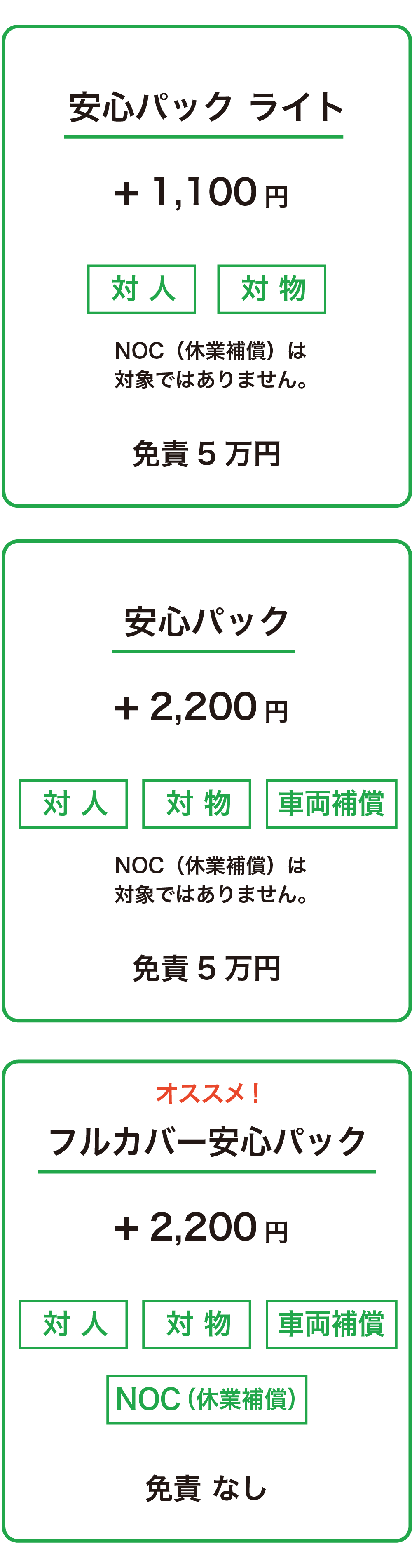 【公式】24時間受付の非対面レンタカー博多駅や福岡空港の近くで借りれるレンタカー「ロマカレンタカー」の補償プラン